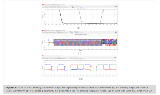 功能最完善的MIPI CPHY and DPHY DSI CSI总线协议分析仪 功能最完善的MIPI CPHY and DPHY DSI CSI总线协议分析仪