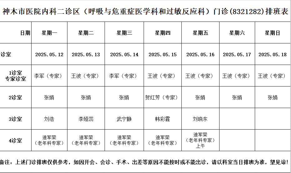神木市医院门诊各诊室排班表（2025.5.12—2025.5.18）