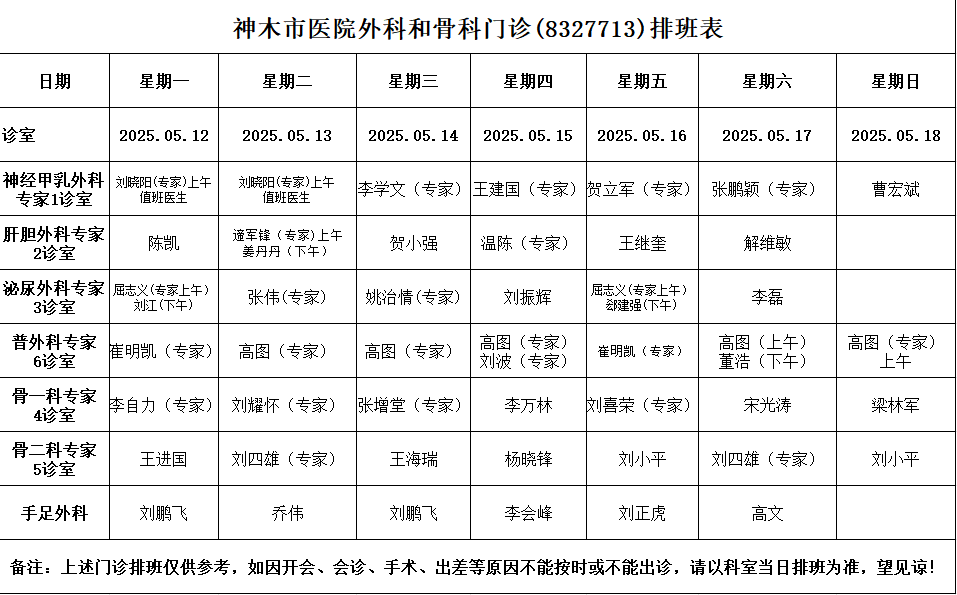 神木市医院门诊各诊室排班表（2025.5.12—2025.5.18）
