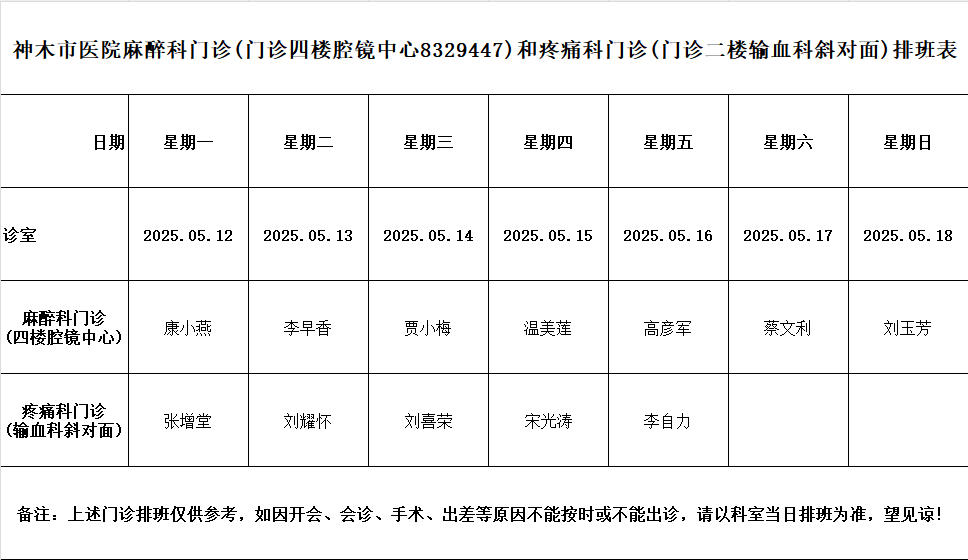 神木市医院门诊各诊室排班表（2025.5.12—2025.5.18）