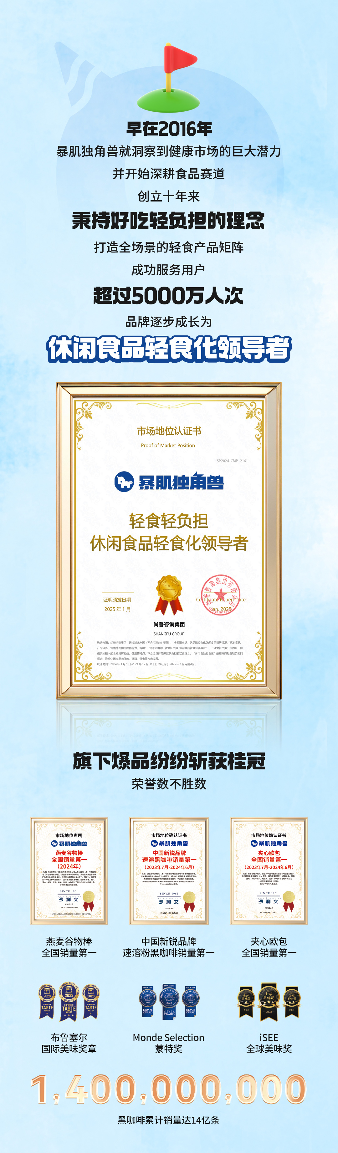 又拿奖了！这一次是「2025福布斯中国行业发展领创者」！