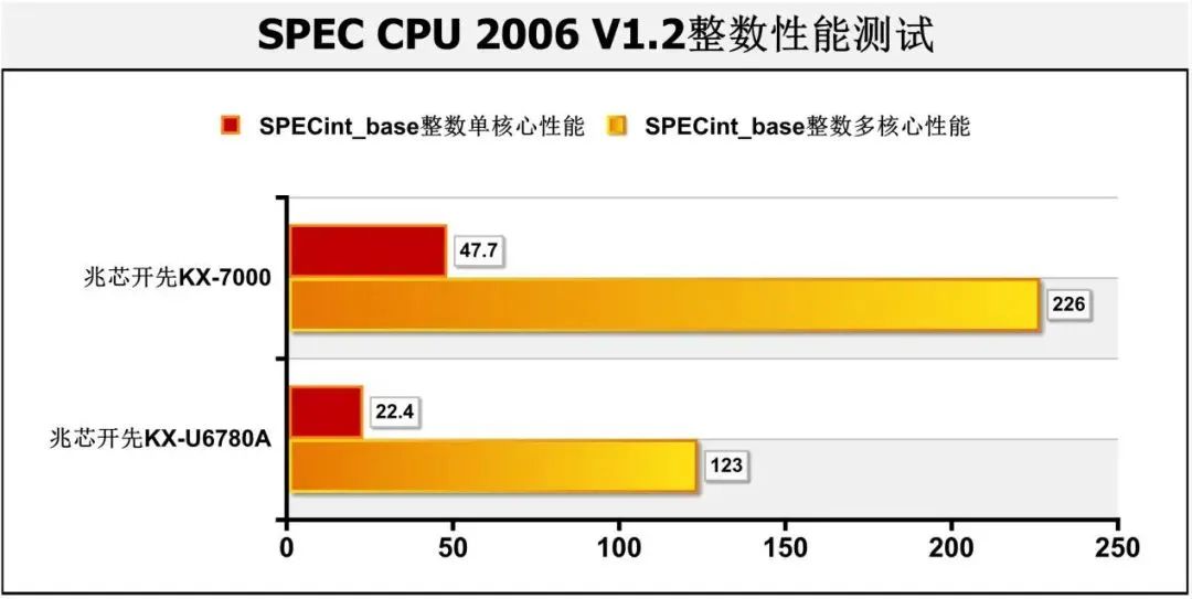 搭载能运行DeepSeek的高性能CPU 联想开天M90z G1t台式机真机实测 搭载能运行DeepSeek的高性能CPU 联想开天M90z G1t台式机真机实测