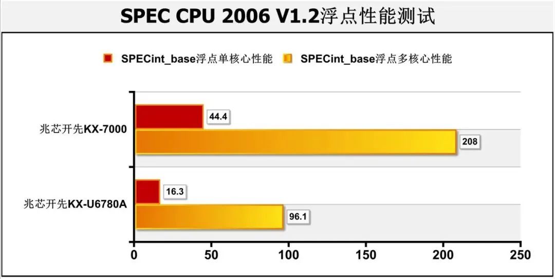 搭载能运行DeepSeek的高性能CPU 联想开天M90z G1t台式机真机实测 搭载能运行DeepSeek的高性能CPU 联想开天M90z G1t台式机真机实测