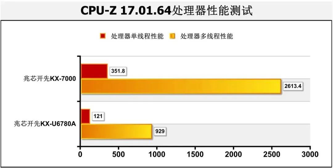 搭载能运行DeepSeek的高性能CPU 联想开天M90z G1t台式机真机实测 搭载能运行DeepSeek的高性能CPU 联想开天M90z G1t台式机真机实测