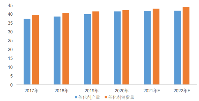 2025-2031年化工催化剂行业全产业结构深度分析及投资战略可行性评估预测报告-中金企信发布 2025-2031年化工催化剂行业全产业结构深度分析及投资战略可行性评估预测报告-中金企信发布