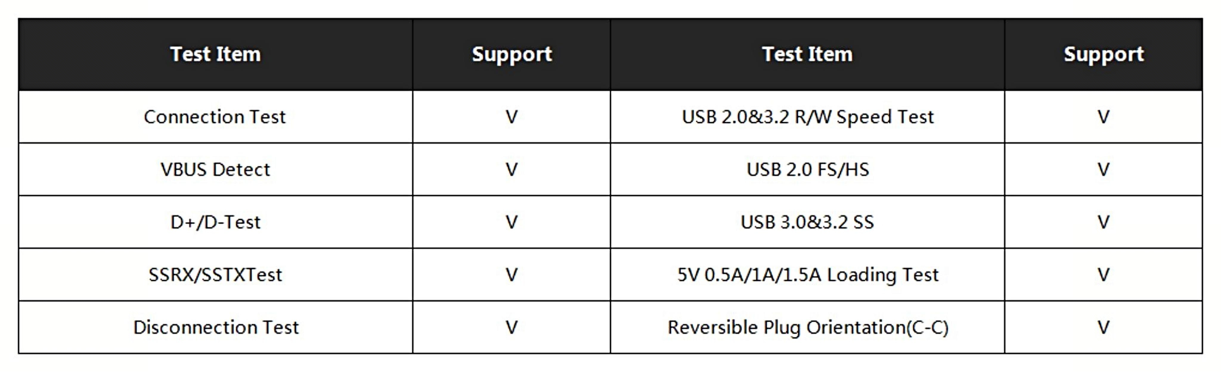 佑华Type-C接口测试盒 USB检测盒 功能检测设备