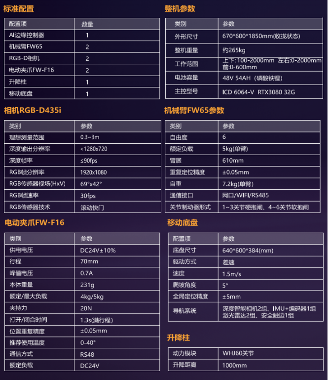 物料转运人形机器人|产品参数详细介绍 物料转运人形机器人|产品参数详细介绍