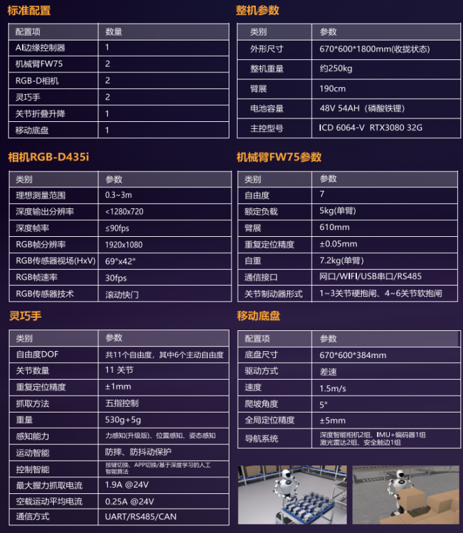 高精度装配人形机器人|产品参数详细介绍 高精度装配人形机器人|产品参数详细介绍