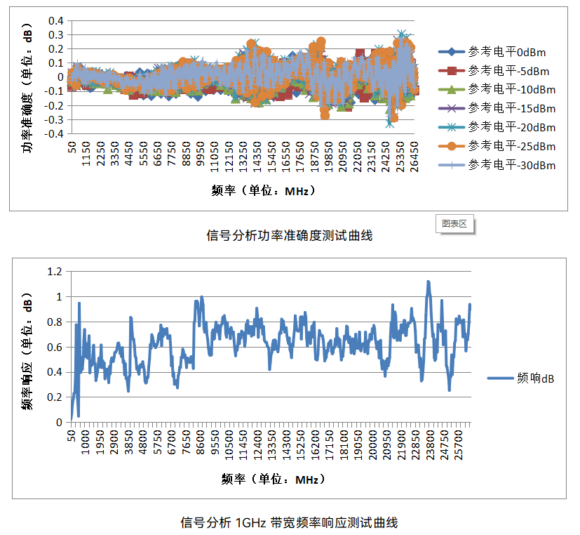 6955BA/C/E 信号收发仪