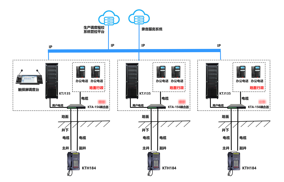 申讯Shenxun丨某黄金矿生产调度通信智能化项目顺利交付！