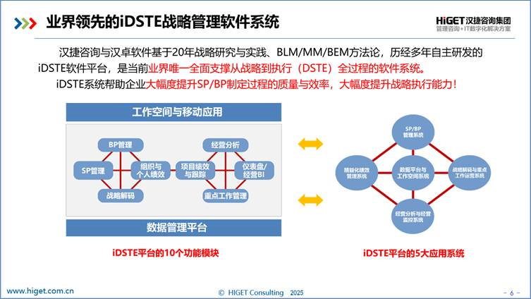 战略管理数字化的全面解决方案 ---iDSTE:集成战略管理软件的开创者与引领者 战略管理数字化的全面解决方案 ---iDSTE:集成战略管理软件的开创者与引领者