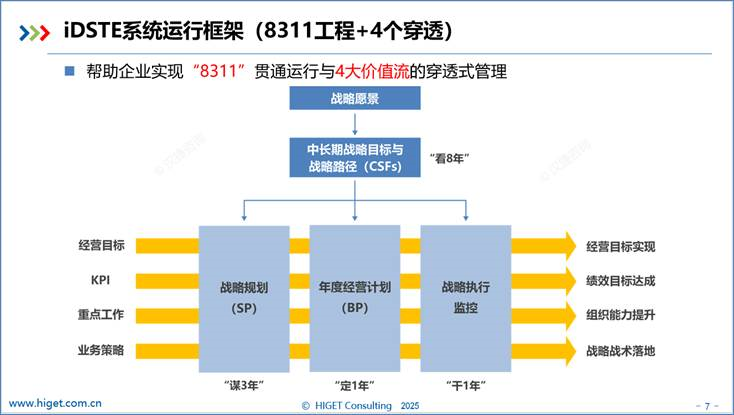 战略管理数字化的全面解决方案 ---iDSTE:集成战略管理软件的开创者与引领者 战略管理数字化的全面解决方案 ---iDSTE:集成战略管理软件的开创者与引领者