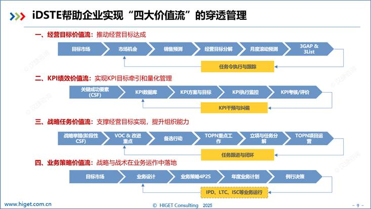 战略管理数字化的全面解决方案 ---iDSTE:集成战略管理软件的开创者与引领者 战略管理数字化的全面解决方案 ---iDSTE:集成战略管理软件的开创者与引领者