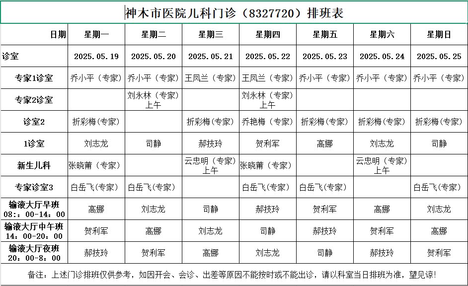 神木市医院门诊各诊室排班表（2025.5.19—2025.5.25）