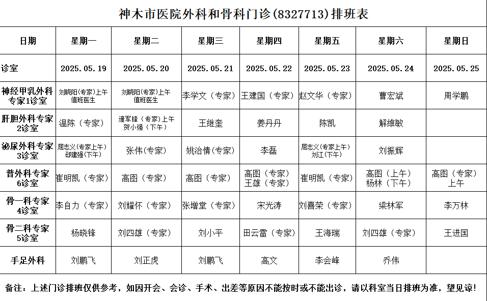 神木市医院门诊各诊室排班表（2025.5.19—2025.5.25）