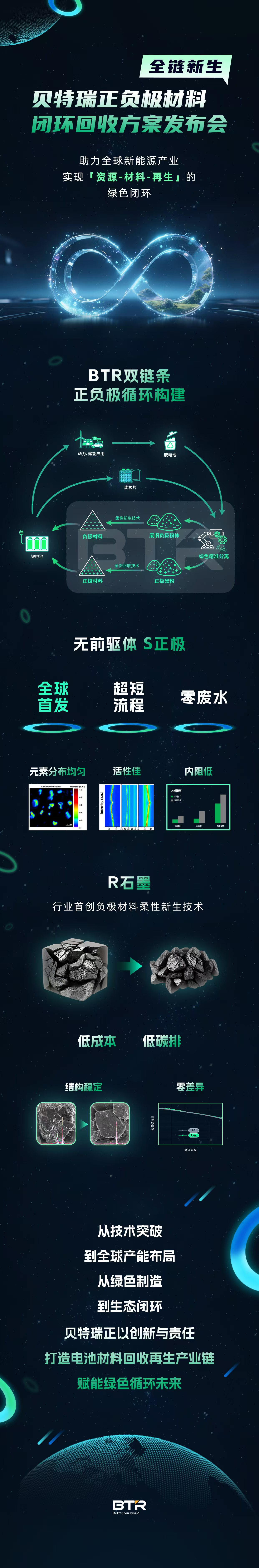 投资项目速递 | 贝特瑞发布正负极材料闭环回收解决方案 投资项目速递 | 贝特瑞发布正负极材料闭环回收解决方案