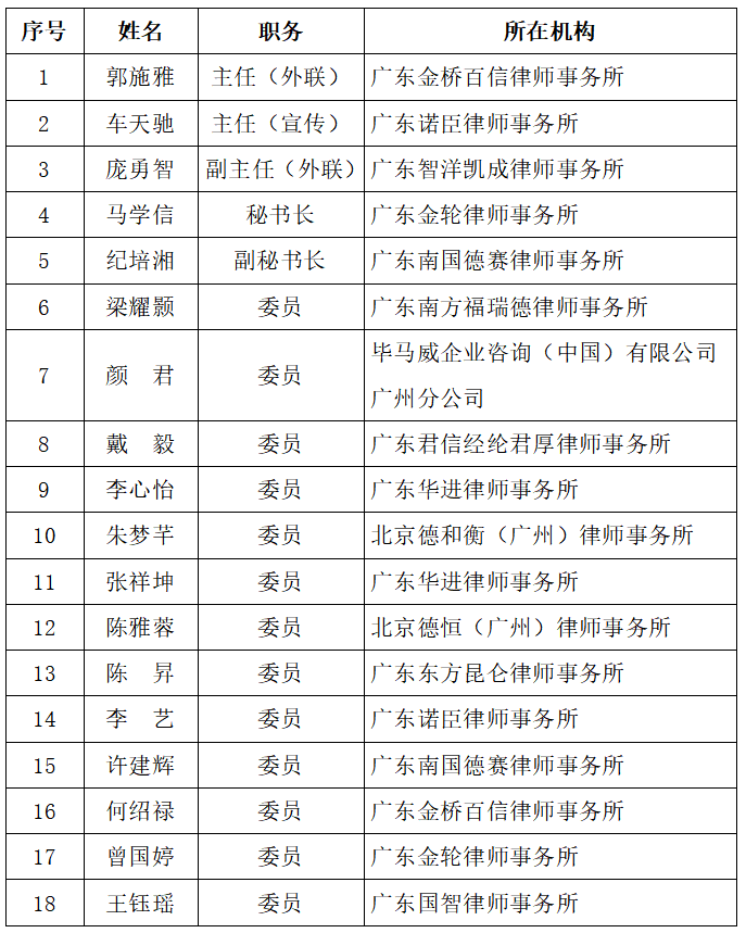 广州市破产管理人协会外联与宣传工作委员会第一次会议顺利召开（附委员名单）