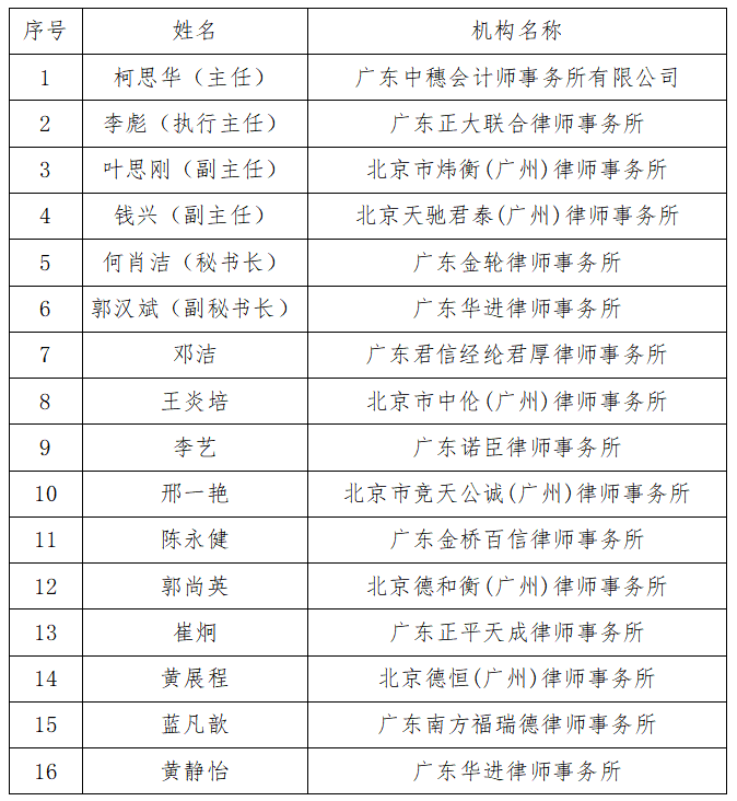 广州市破产管理人协会培训与发展工作委员会第一次全体会议顺利召开（附委员名单）