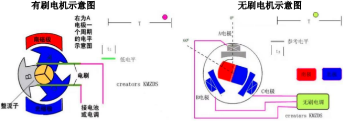 2025-2031年电动工具无刷电机行业深度调研及投资前景可行性预测报告-中金企信发布 2025-2031年电动工具无刷电机行业深度调研及投资前景可行性预测报告-中金企信发布
