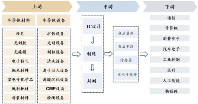 2025-2031年全球及中国半导体市场监测调研及投资潜力评估预测报告-中金企信发布