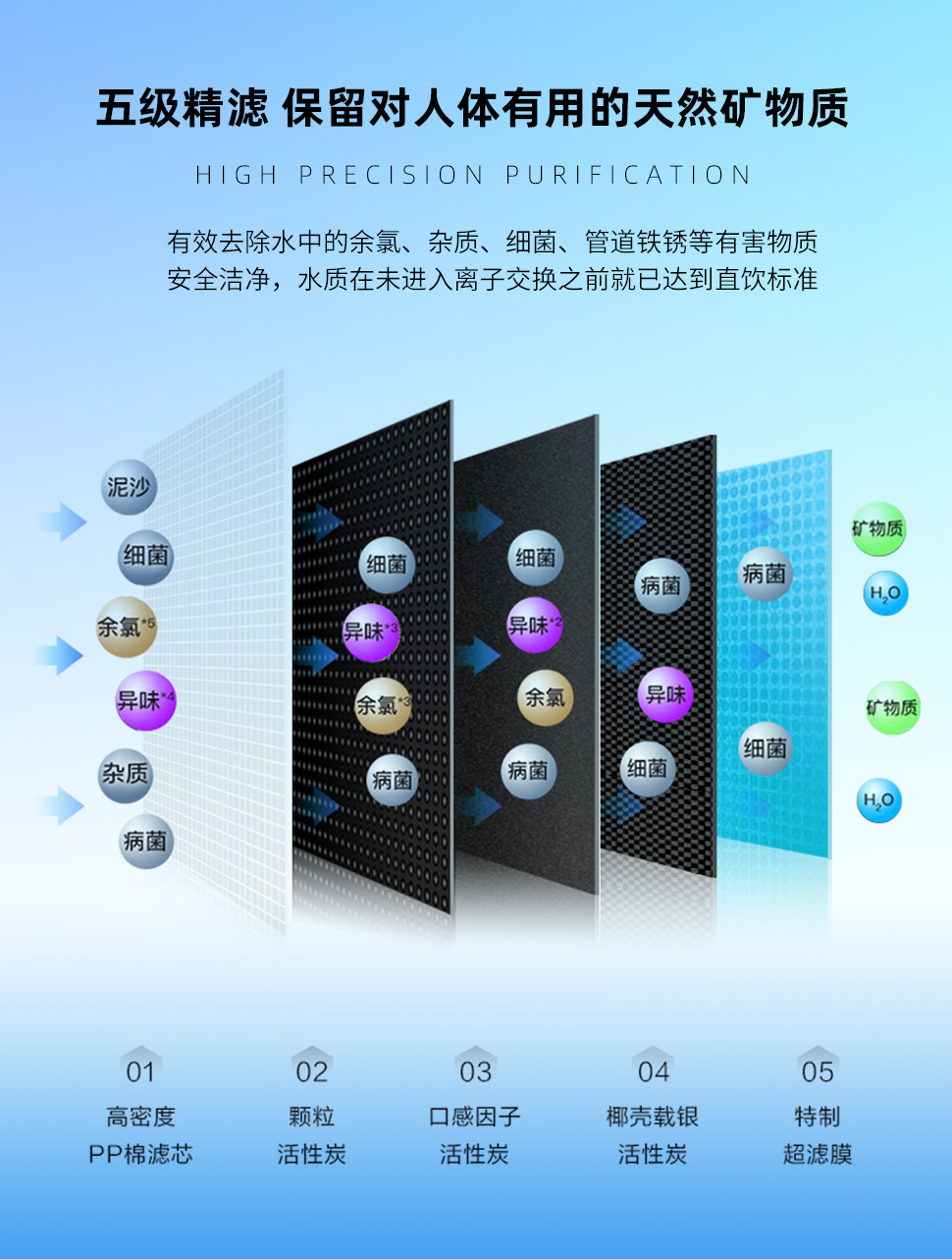 AI智能活水站 K-816