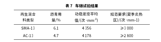 高RAP掺量下热再生混合料路用性能与加热工艺研究 高RAP掺量下热再生混合料路用性能与加热工艺研究