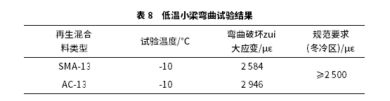 高RAP掺量下热再生混合料路用性能与加热工艺研究 高RAP掺量下热再生混合料路用性能与加热工艺研究
