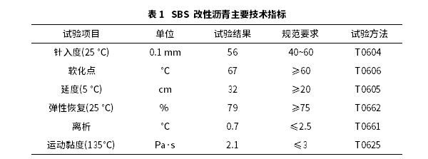 高RAP掺量下热再生混合料路用性能与加热工艺研究 高RAP掺量下热再生混合料路用性能与加热工艺研究