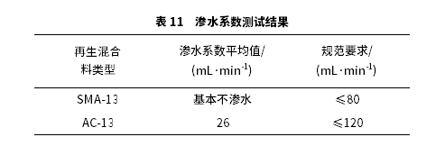 高RAP掺量下热再生混合料路用性能与加热工艺研究 高RAP掺量下热再生混合料路用性能与加热工艺研究