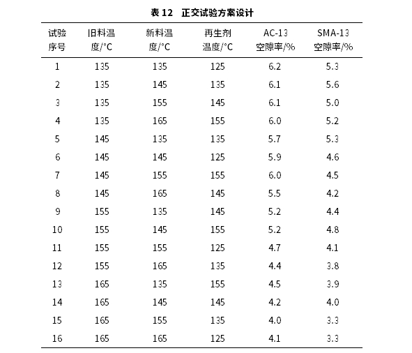高RAP掺量下热再生混合料路用性能与加热工艺研究 高RAP掺量下热再生混合料路用性能与加热工艺研究