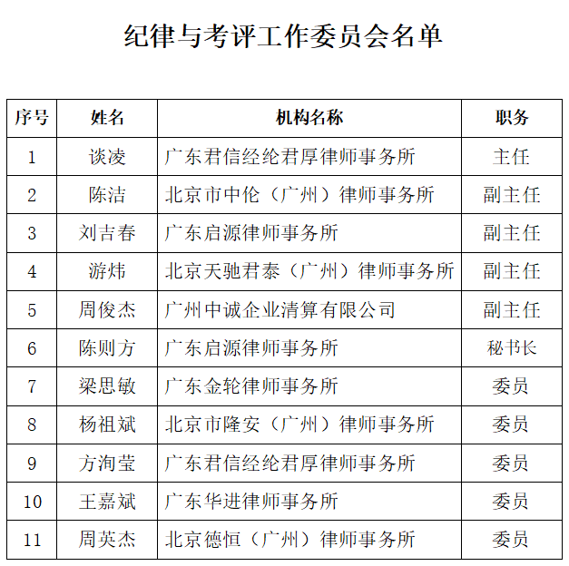 广州市破产管理人协会纪律与考评工作委员会名单公示