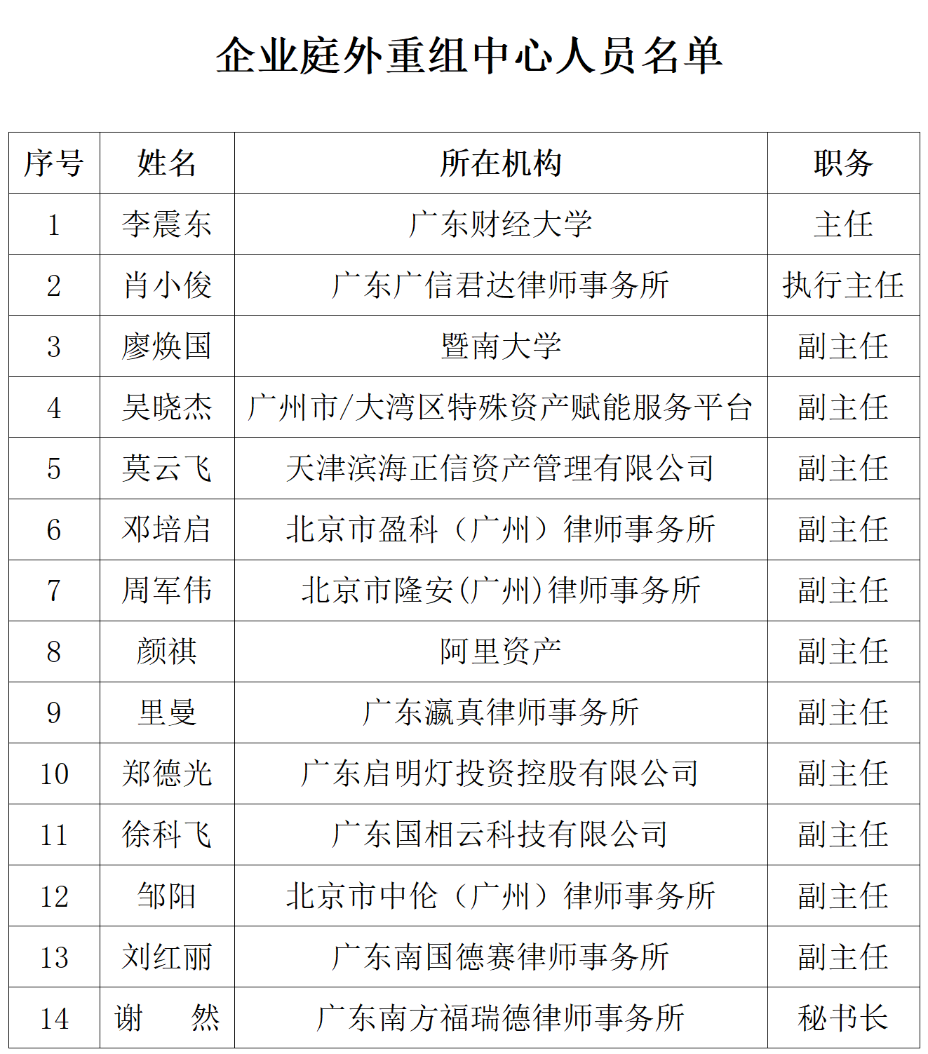 广州市破产管理人协会企业庭外重组中心名单公示