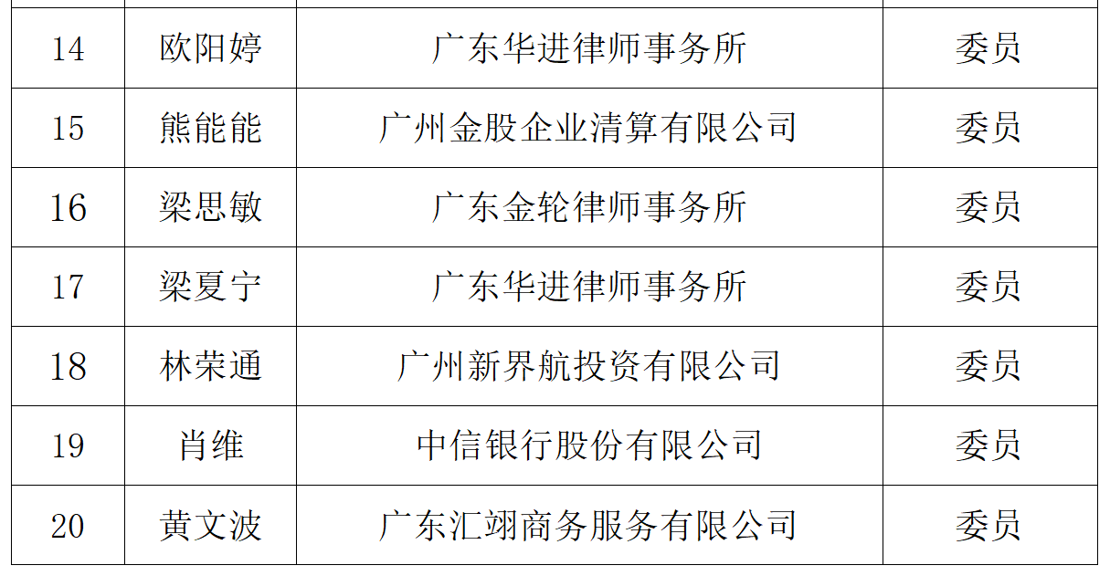 广州市破产事业保护中心名单公示