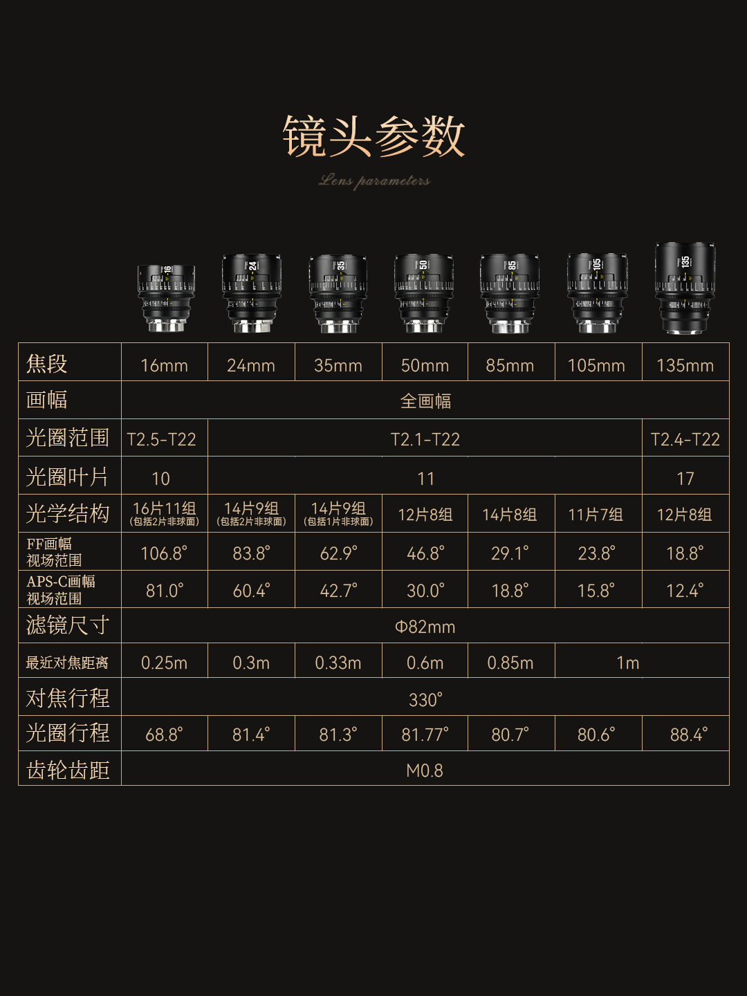 16mm T2.5