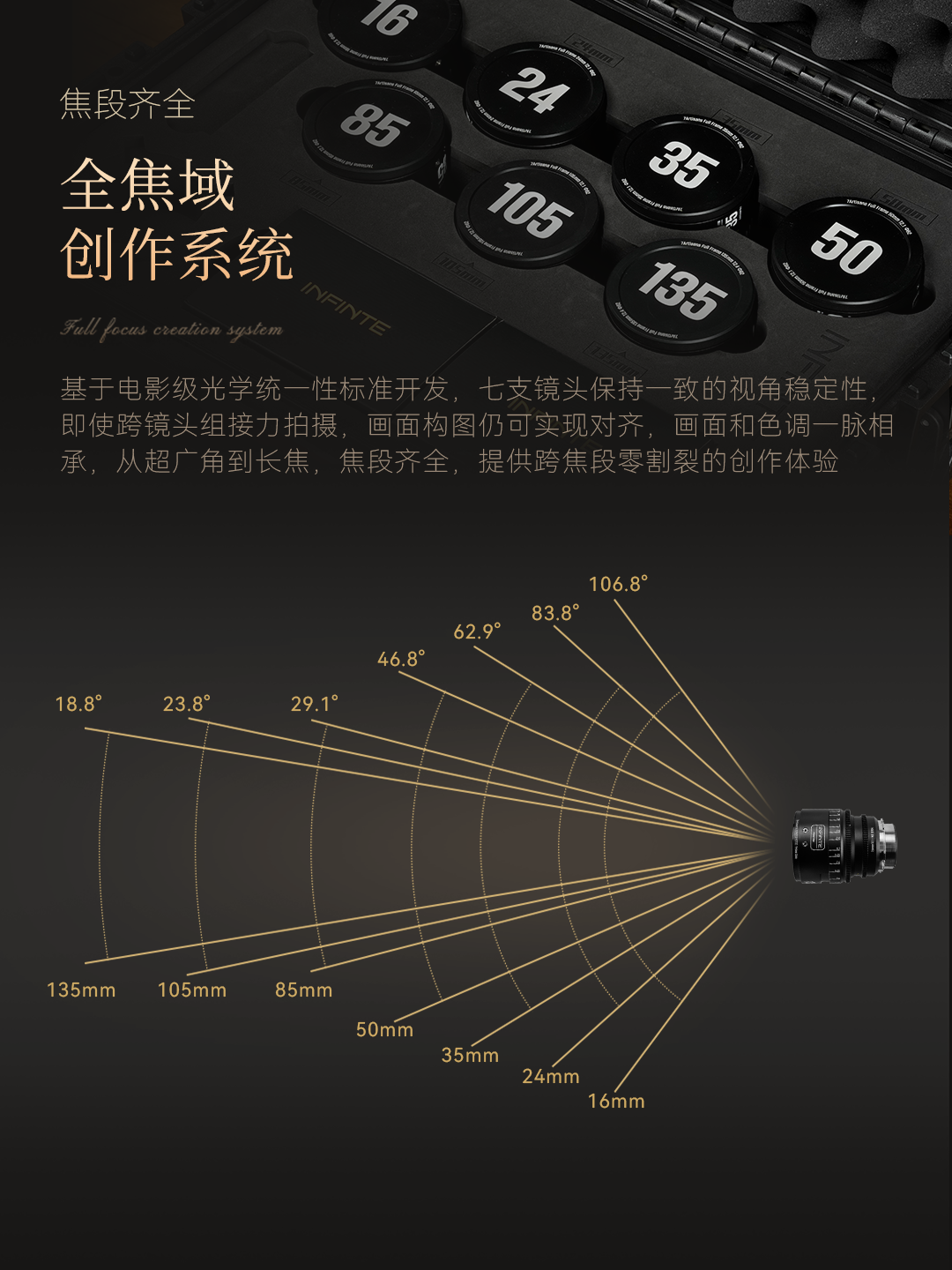 16mm T2.5