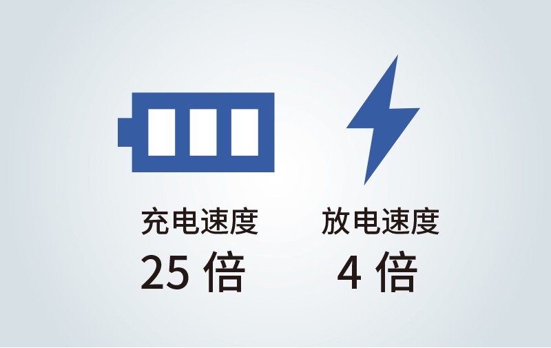 电池绝缘电阻测试仪BT5525