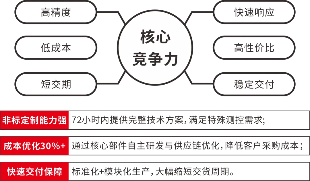 【学术活动】必优传感邀您共赴第三届近海深水桥隧工程学术研讨会!解锁海洋基建测控新方案。 【学术活动】必优传感邀您共赴第三届近海深水桥隧工程学术研讨会!解锁海洋基建测控新方案。