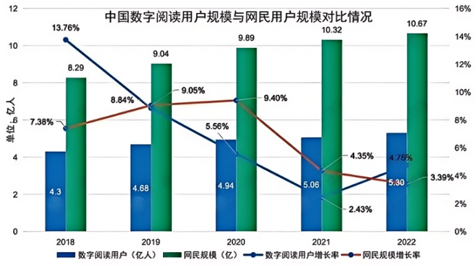 数字阅读行业“十五五”市场战略研究及投资建议可行性评估预测报告(2025版) 数字阅读行业“十五五”市场战略研究及投资建议可行性评估预测报告(2025版)