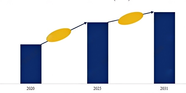 2025-2031年全球及中国铝合金轮毂市场发展战略研究及投资可行性预测咨询报告 2025-2031年全球及中国铝合金轮毂市场发展战略研究及投资可行性预测咨询报告
