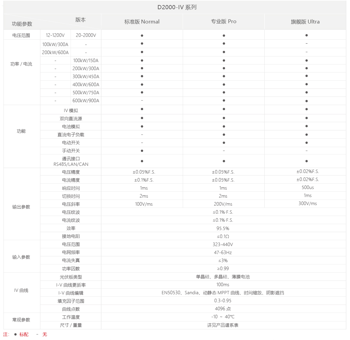 D2000-IV系列可编程双向直流电源 D2000-IV系列可编程双向直流电源