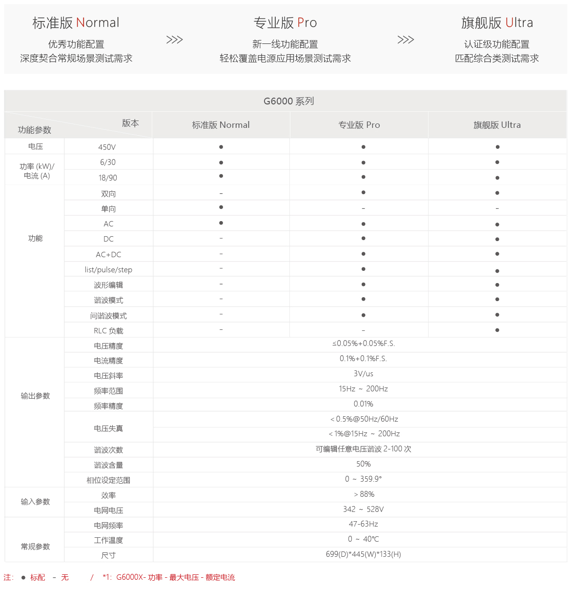 G6000系列可编程双向交流源载系统