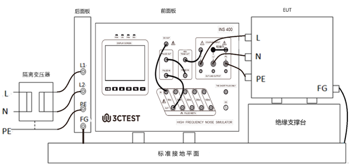 高频噪声模拟器INS 400
