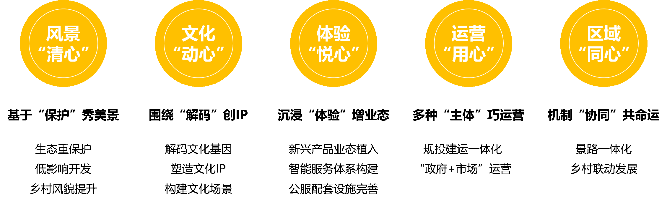 交旅融合，诗与远方 | 旅游风景道如何规划