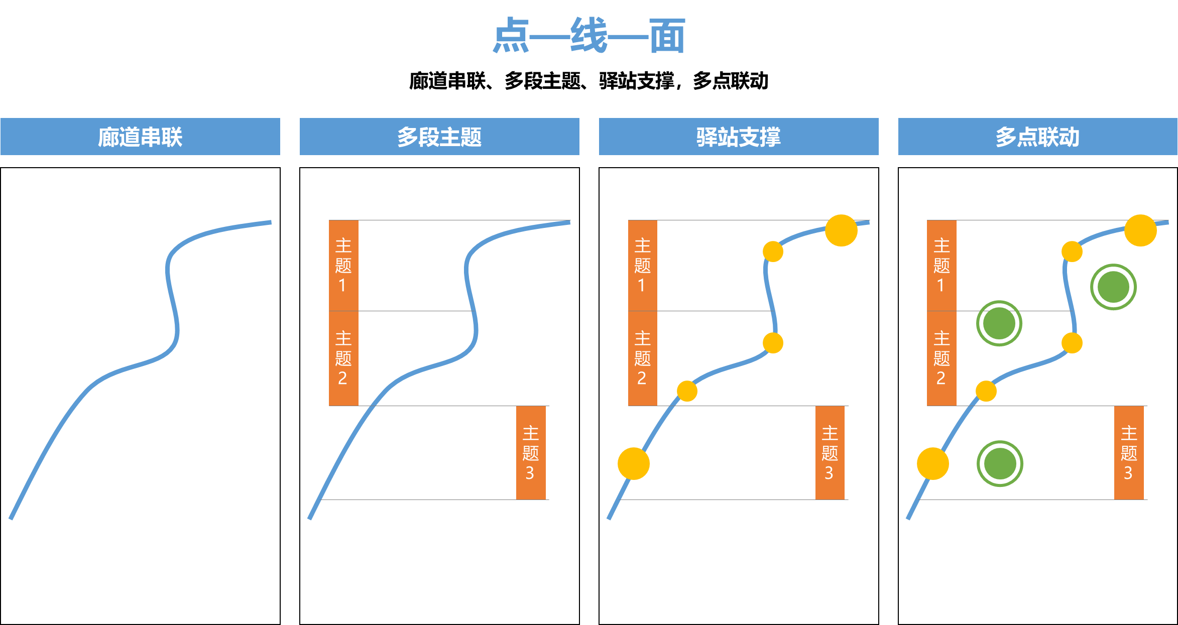 交旅融合，诗与远方 | 旅游风景道如何规划
