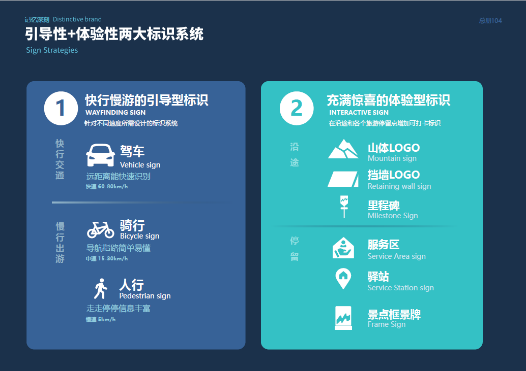 交旅融合，诗与远方 | 旅游风景道如何规划
