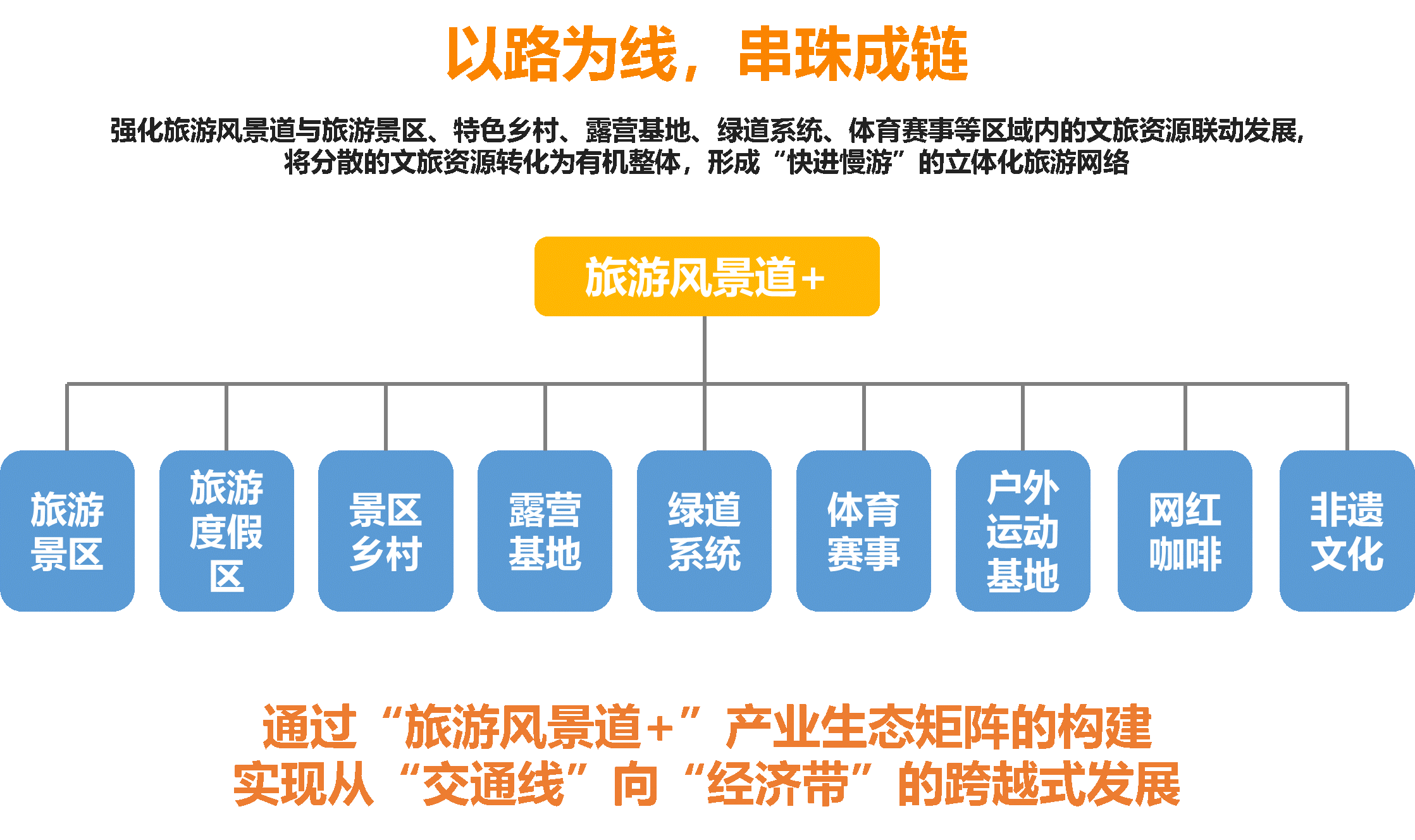 交旅融合，诗与远方 | 旅游风景道如何规划