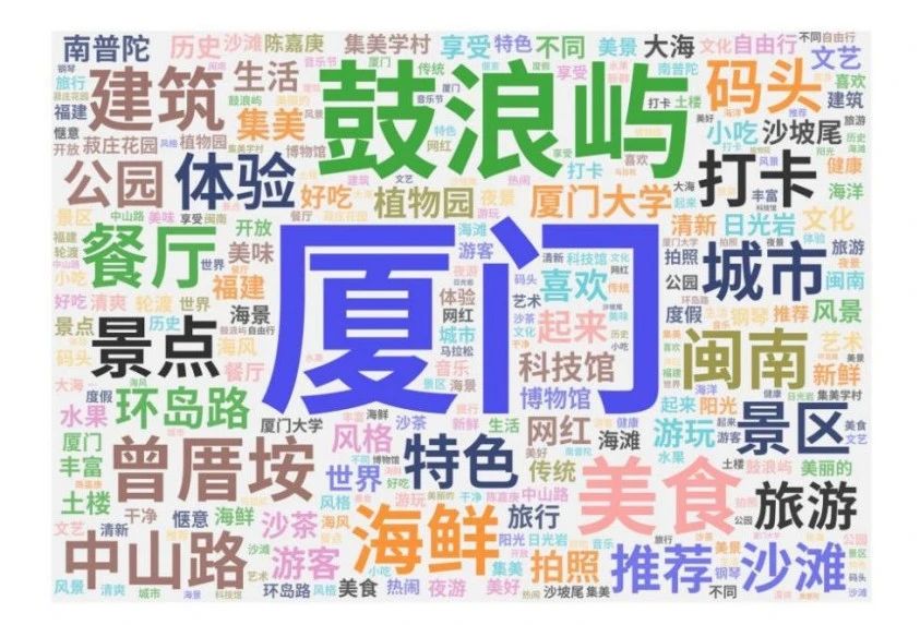 从 “旅游流量” 到 “发展增量”：城市旅游休闲集聚区驱动文旅高质量发展与城市更新