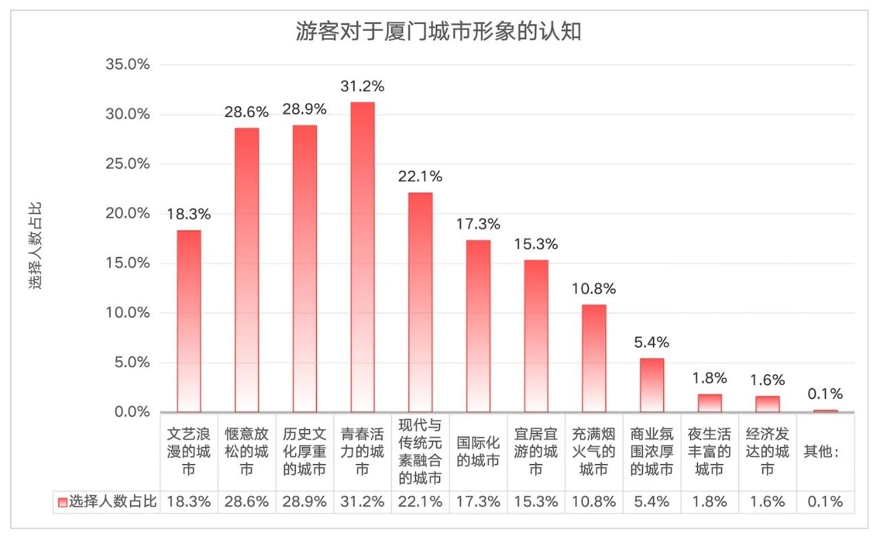 从 “旅游流量” 到 “发展增量”:城市旅游休闲集聚区驱动文旅高质量发展与城市更新 从 “旅游流量” 到 “发展增量”:城市旅游休闲集聚区驱动文旅高质量发展与城市更新