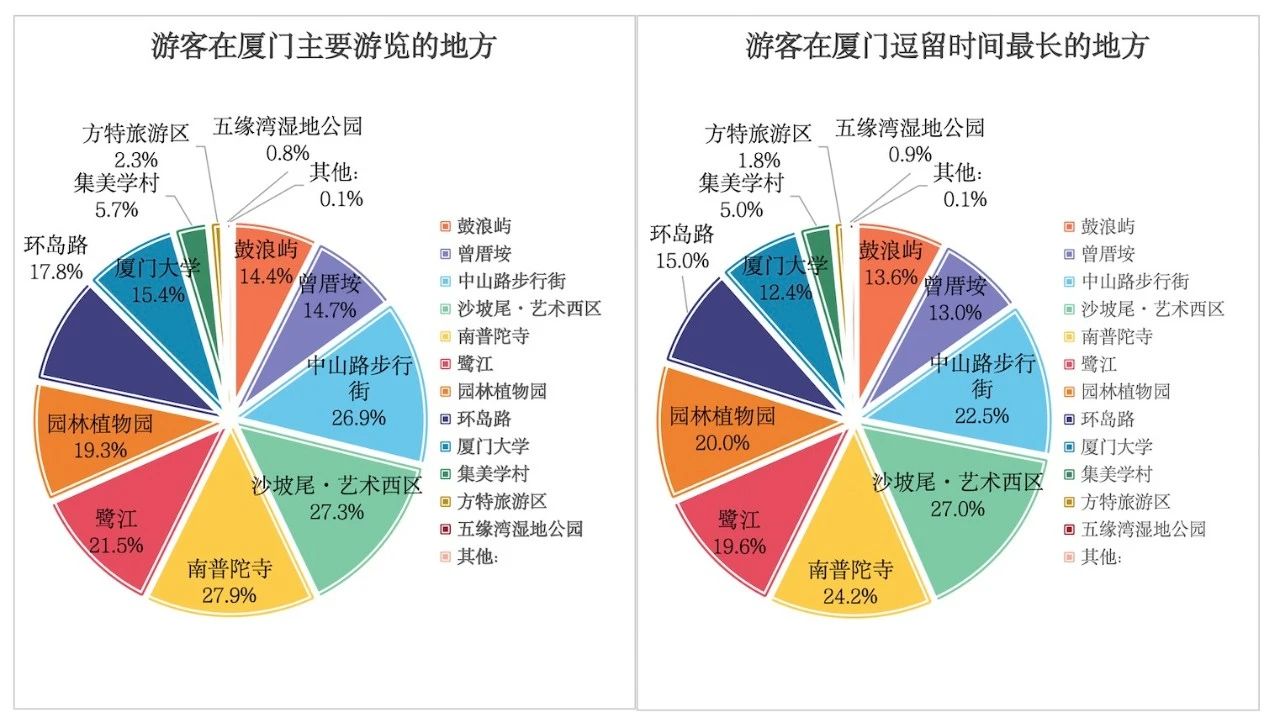 从 “旅游流量” 到 “发展增量”:城市旅游休闲集聚区驱动文旅高质量发展与城市更新 从 “旅游流量” 到 “发展增量”:城市旅游休闲集聚区驱动文旅高质量发展与城市更新