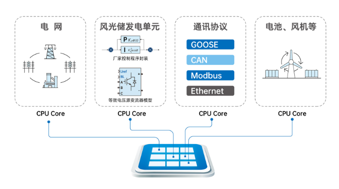 MT 8060实时仿真器 MT 8060实时仿真器